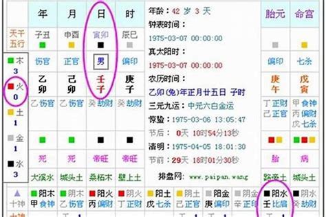 怎麼知道自己五行|生辰八字算命、五行喜用神查询（免费测算）